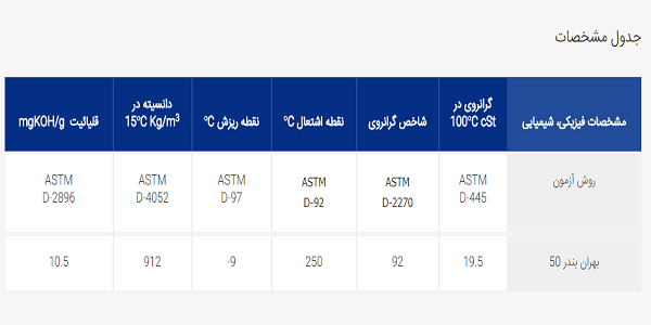 مشخصات روغن بهران بندر